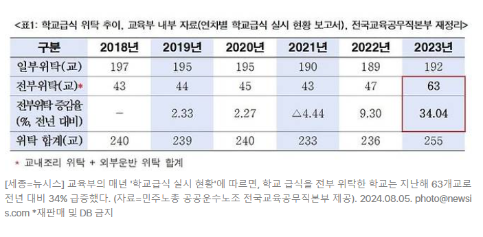 [뉴시스] 특수교육 지도사, 산재 사각지대...안전관리 의무화